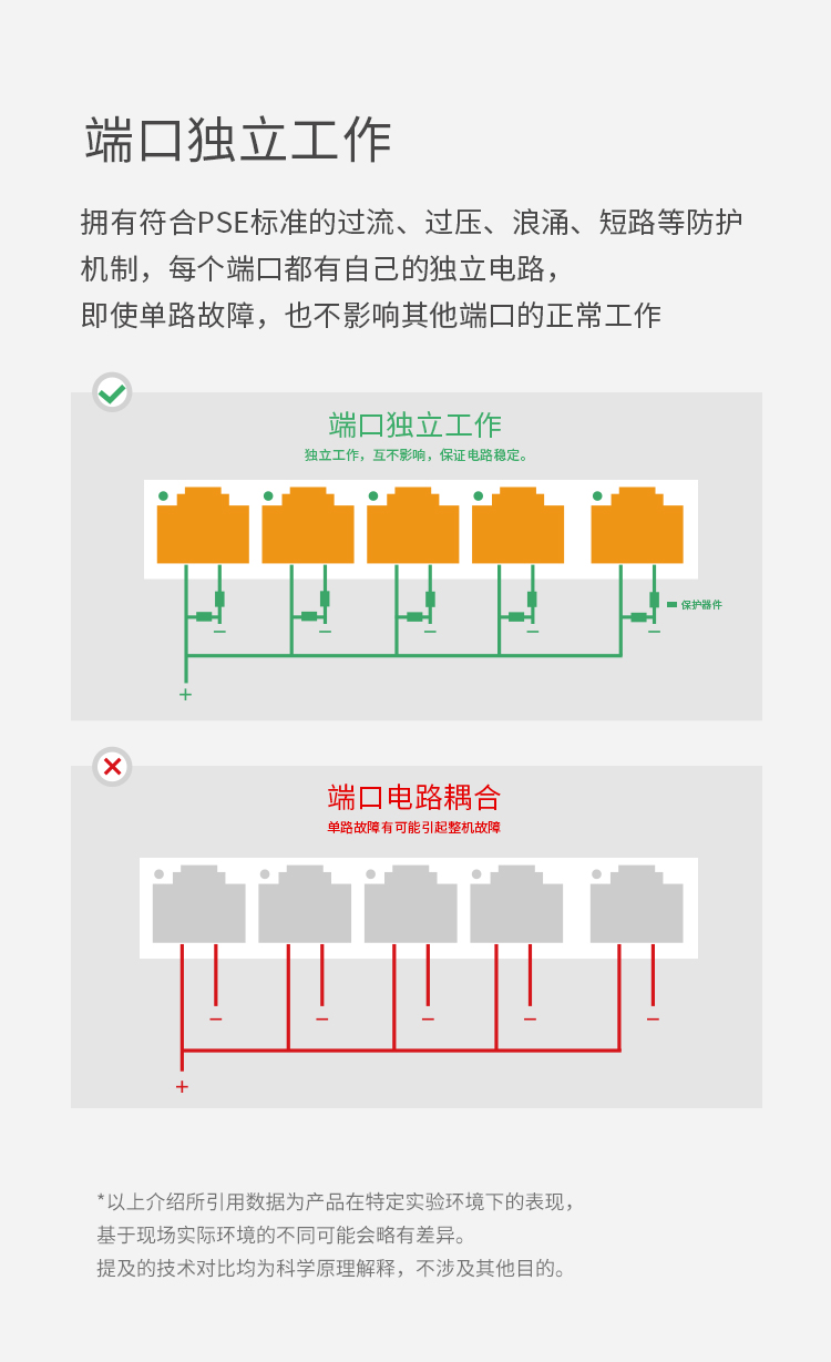 五口百兆交换机接线图图片