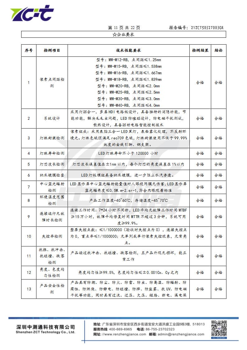 LED显示单元委托报告_页面_11.jpg