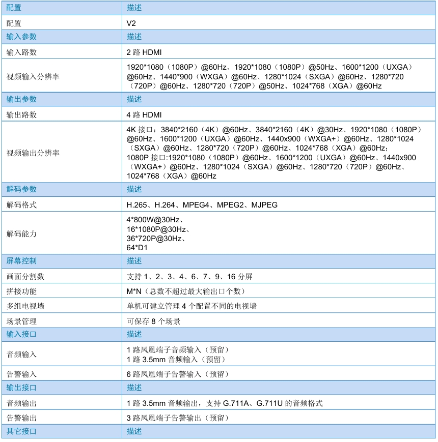 4路解码器-产品规格_01.png