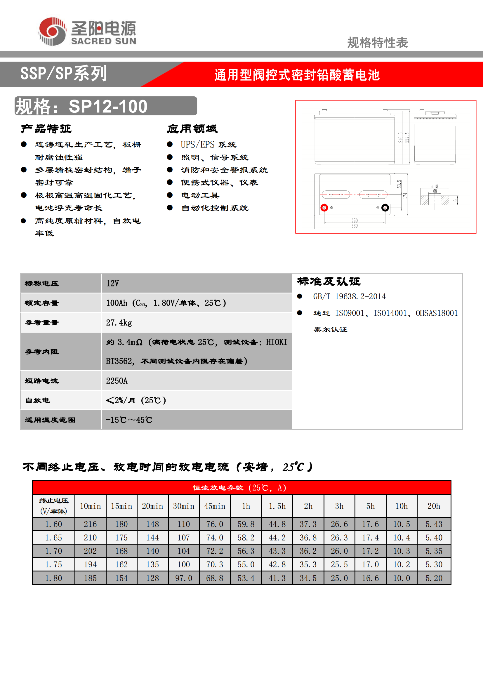 SP12-100DR20HR_00.png