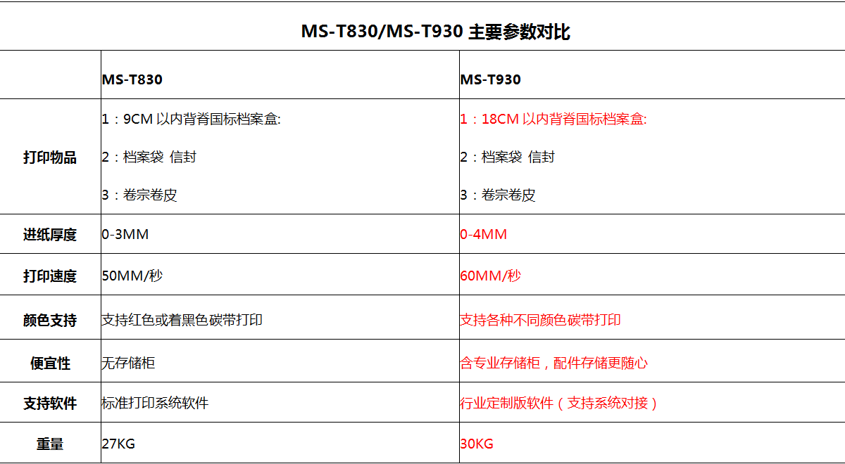 MS-T930 9.jpg